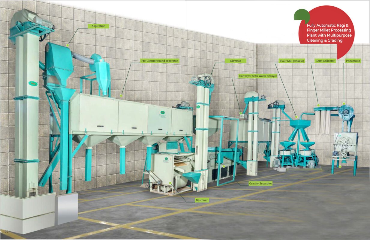 Tilsi Agro Brochure 2023.cdr